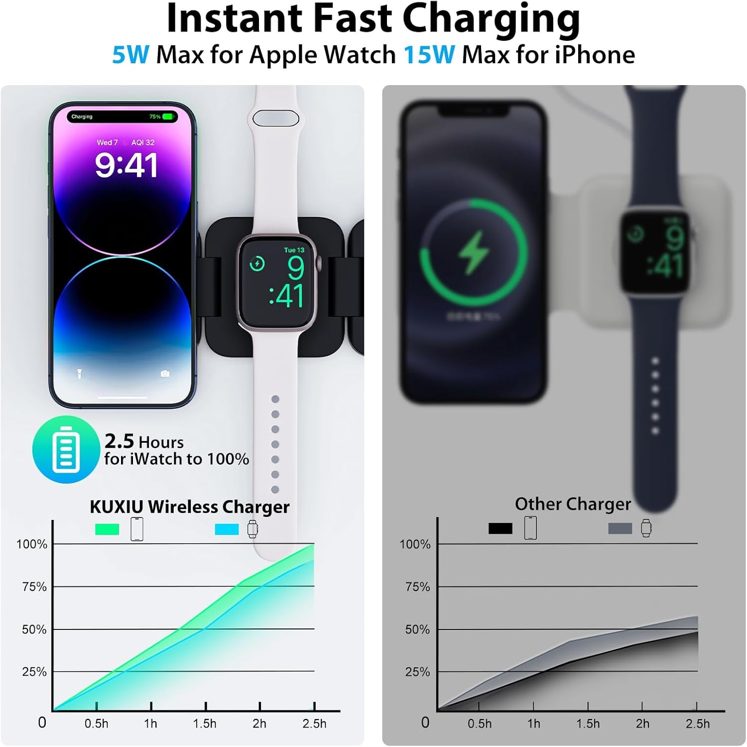 Caricabatterie wireless veloce - Watch 7 Smartwatch Iphone recensione e prezzo